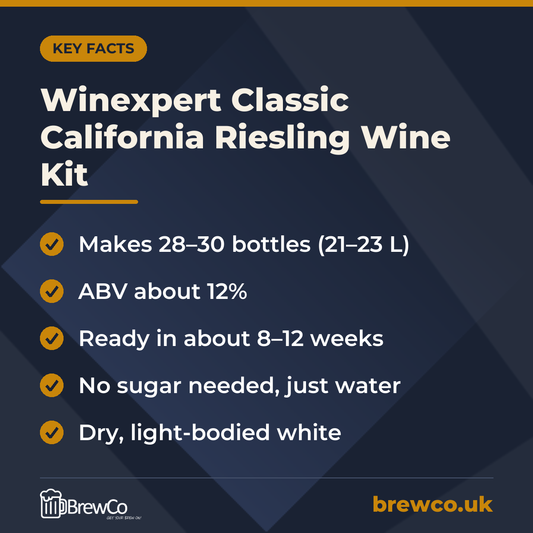 Winexpert Classic California Riesling Wine Kit key facts: makes 28–30 bottles (21–23 L), ABV about 12%, ready in about 8–12 weeks