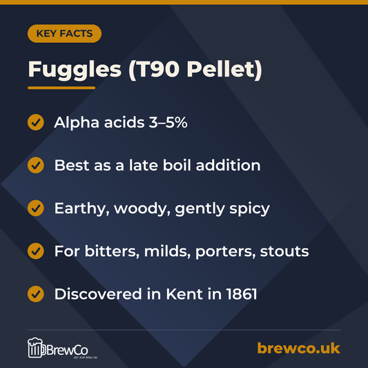 Fuggles (T90 Pellet) – key facts