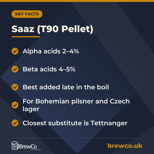 Saaz (T90 Pellet) – key facts