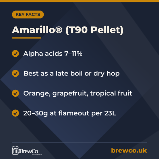 Amarillo® (T90 Pellet) – key facts