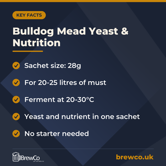 Bulldog Mead Yeast & Nutrition – key facts