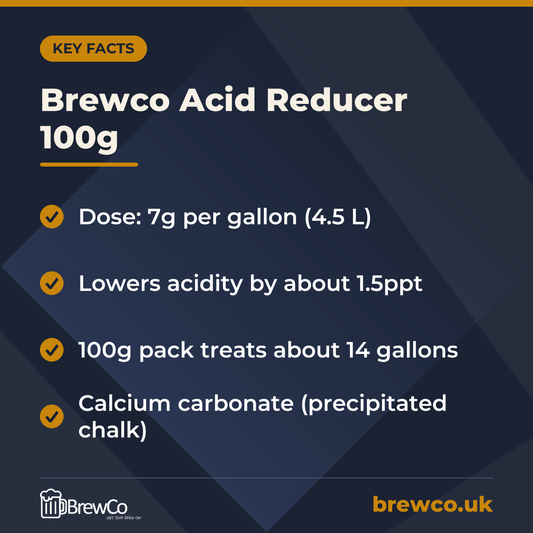 Brewco Acid Reducer 100g key facts: dose: 7g per gallon (4.5 L), lowers acidity by about 1.5ppt, 100g pack treats about 14 gallons
