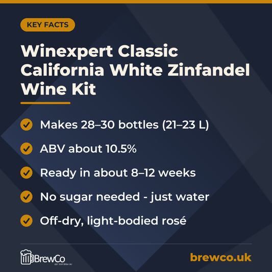 Winexpert Classic California White Zinfandel Wine Kit key facts: makes 28–30 bottles (21–23 L), ABV about 10.5%, ready in about 8–12 weeks