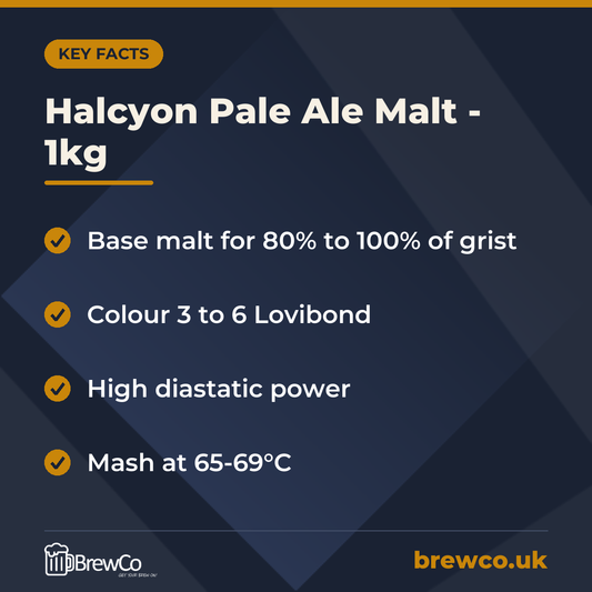 Halcyon Pale Ale Malt - 1kg key facts: base malt for 80% to 100% of grist, colour 3 to 6 Lovibond, high diastatic power