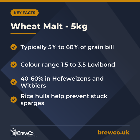 Wheat Malt - 5kg key facts: typically 5% to 60% of grain bill, colour range 1.5 to 3.5 Lovibond, 40-60% in Hefeweizens and Witbiers