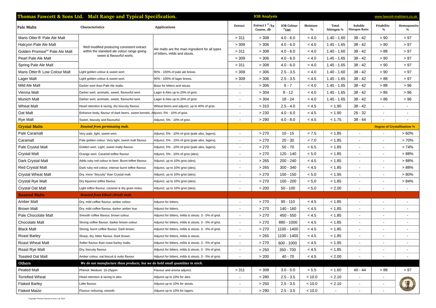 Malt - Made To Order