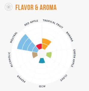 LALBREW VOSS™ 11g