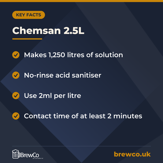 Chemsan 2.5L key facts: makes 1,250 litres of solution, no-rinse acid sanitiser, use 2ml per litre
