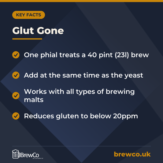 Glut Gone – key facts