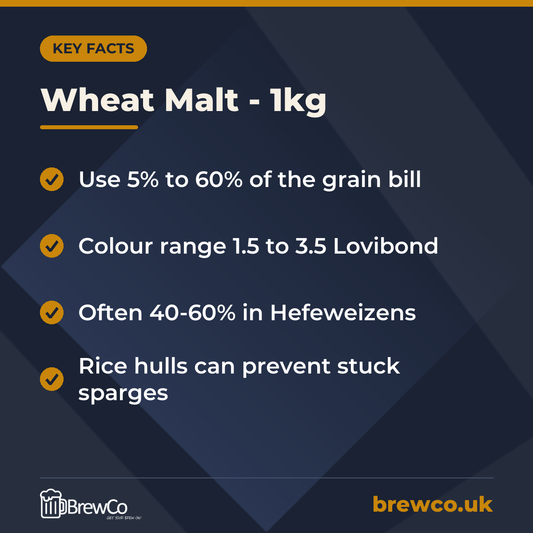 Wheat Malt - 1kg key facts: use 5% to 60% of the grain bill, colour range 1.5 to 3.5 Lovibond, often 40-60% in Hefeweizens