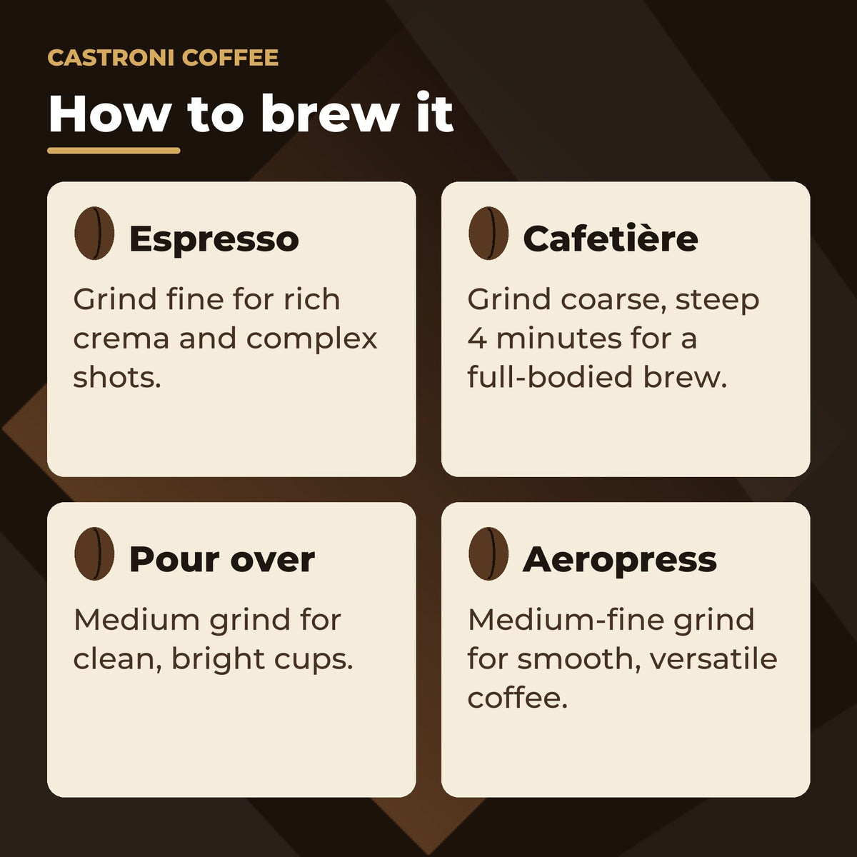 How to brew Castroni House Blend