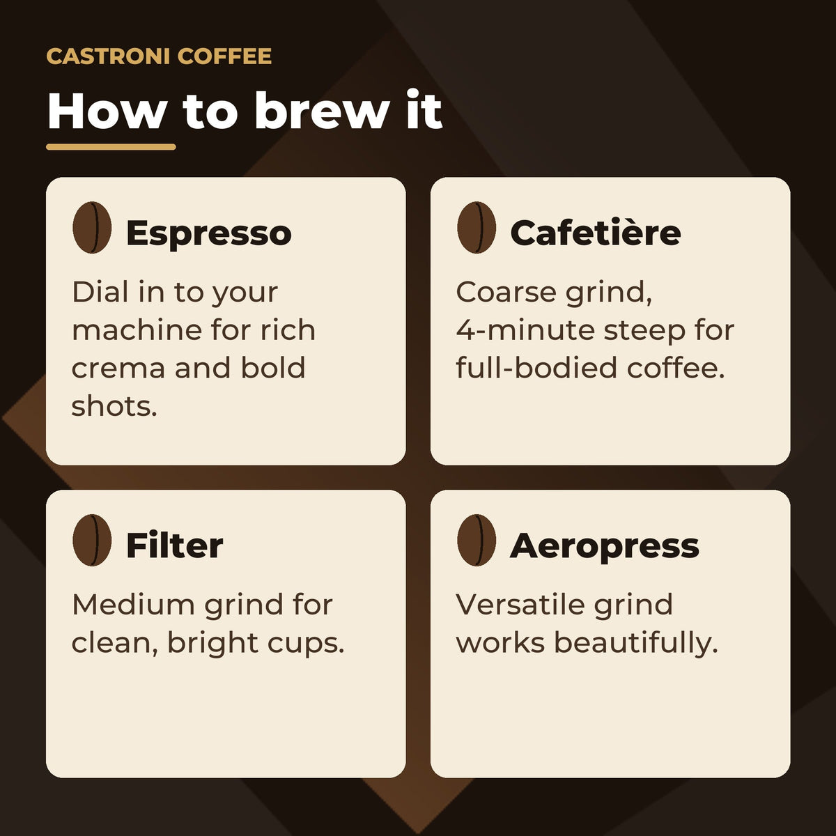 How to brew Castroni House Blend